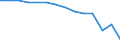 Statistical classification of economic activities in the European Community (NACE Rev. 1.1): Total - all NACE activities / Labour force and employment status: Employed persons / Working time: Total / Age class: From 15 to 24 years / Sex: Males / Unit of measure: Hour / Geopolitical entity (reporting): Austria