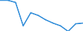 Statistical classification of economic activities in the European Community (NACE Rev. 1.1): Total - all NACE activities / Labour force and employment status: Employed persons / Working time: Total / Age class: From 15 to 24 years / Sex: Males / Unit of measure: Hour / Geopolitical entity (reporting): Poland