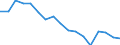 Statistical classification of economic activities in the European Community (NACE Rev. 1.1): Total - all NACE activities / Labour force and employment status: Employed persons / Working time: Total / Age class: From 15 to 24 years / Sex: Males / Unit of measure: Hour / Geopolitical entity (reporting): Portugal