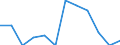 Statistical classification of economic activities in the European Community (NACE Rev. 1.1): Total - all NACE activities / Labour force and employment status: Employed persons / Working time: Total / Age class: From 15 to 24 years / Sex: Males / Unit of measure: Hour / Geopolitical entity (reporting): Romania