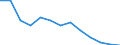 Statistical classification of economic activities in the European Community (NACE Rev. 1.1): Total - all NACE activities / Labour force and employment status: Employed persons / Working time: Total / Age class: From 15 to 24 years / Sex: Males / Unit of measure: Hour / Geopolitical entity (reporting): Slovenia
