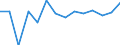 Statistical classification of economic activities in the European Community (NACE Rev. 1.1): Total - all NACE activities / Labour force and employment status: Employed persons / Working time: Total / Age class: From 15 to 24 years / Sex: Males / Unit of measure: Hour / Geopolitical entity (reporting): Finland