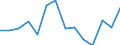 Statistical classification of economic activities in the European Community (NACE Rev. 1.1): Total - all NACE activities / Labour force and employment status: Employed persons / Working time: Total / Age class: From 15 to 24 years / Sex: Males / Unit of measure: Hour / Geopolitical entity (reporting): Sweden