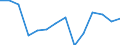 Statistical classification of economic activities in the European Community (NACE Rev. 1.1): Total - all NACE activities / Labour force and employment status: Employed persons / Working time: Total / Age class: From 15 to 24 years / Sex: Males / Unit of measure: Hour / Geopolitical entity (reporting): Iceland