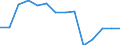 Statistical classification of economic activities in the European Community (NACE Rev. 1.1): Total - all NACE activities / Labour force and employment status: Employed persons / Working time: Total / Age class: From 15 to 24 years / Sex: Males / Unit of measure: Hour / Geopolitical entity (reporting): Norway