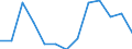Statistical classification of economic activities in the European Community (NACE Rev. 1.1): Total - all NACE activities / Labour force and employment status: Employed persons / Working time: Total / Age class: From 15 to 24 years / Sex: Males / Unit of measure: Hour / Geopolitical entity (reporting): Switzerland
