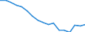Statistical classification of economic activities in the European Community (NACE Rev. 1.1): Total - all NACE activities / Labour force and employment status: Employed persons / Working time: Total / Age class: From 15 to 24 years / Sex: Males / Unit of measure: Hour / Geopolitical entity (reporting): United Kingdom