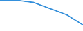 Statistical classification of economic activities in the European Community (NACE Rev. 1.1): Total - all NACE activities / Labour force and employment status: Employed persons / Working time: Total / Age class: From 15 to 24 years / Sex: Females / Unit of measure: Hour / Geopolitical entity (reporting): Euro area – 21 countries (from 2026)