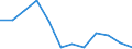 Statistical classification of economic activities in the European Community (NACE Rev. 1.1): Total - all NACE activities / Labour force and employment status: Employed persons / Working time: Total / Age class: From 15 to 24 years / Sex: Females / Unit of measure: Hour / Geopolitical entity (reporting): Czechia