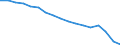 Statistical classification of economic activities in the European Community (NACE Rev. 1.1): Total - all NACE activities / Labour force and employment status: Employed persons / Working time: Total / Age class: From 15 to 24 years / Sex: Females / Unit of measure: Hour / Geopolitical entity (reporting): Germany