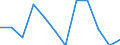 Statistical classification of economic activities in the European Community (NACE Rev. 1.1): Total - all NACE activities / Labour force and employment status: Employed persons / Working time: Total / Age class: From 15 to 24 years / Sex: Females / Unit of measure: Hour / Geopolitical entity (reporting): Estonia