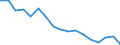 Statistical classification of economic activities in the European Community (NACE Rev. 1.1): Total - all NACE activities / Labour force and employment status: Employed persons / Working time: Total / Age class: From 15 to 24 years / Sex: Females / Unit of measure: Hour / Geopolitical entity (reporting): Ireland