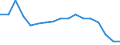 Statistical classification of economic activities in the European Community (NACE Rev. 1.1): Total - all NACE activities / Labour force and employment status: Employed persons / Working time: Total / Age class: From 15 to 24 years / Sex: Females / Unit of measure: Hour / Geopolitical entity (reporting): Greece