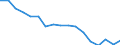 Statistical classification of economic activities in the European Community (NACE Rev. 1.1): Total - all NACE activities / Labour force and employment status: Employed persons / Working time: Total / Age class: From 15 to 24 years / Sex: Females / Unit of measure: Hour / Geopolitical entity (reporting): France
