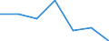 Statistical classification of economic activities in the European Community (NACE Rev. 1.1): Total - all NACE activities / Labour force and employment status: Employed persons / Working time: Total / Age class: From 15 to 24 years / Sex: Females / Unit of measure: Hour / Geopolitical entity (reporting): Croatia