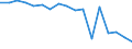Statistical classification of economic activities in the European Community (NACE Rev. 1.1): Total - all NACE activities / Labour force and employment status: Employed persons / Working time: Total / Age class: From 15 to 24 years / Sex: Females / Unit of measure: Hour / Geopolitical entity (reporting): Italy