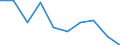 Statistical classification of economic activities in the European Community (NACE Rev. 1.1): Total - all NACE activities / Labour force and employment status: Employed persons / Working time: Total / Age class: From 15 to 24 years / Sex: Females / Unit of measure: Hour / Geopolitical entity (reporting): Cyprus