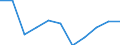 Statistical classification of economic activities in the European Community (NACE Rev. 1.1): Total - all NACE activities / Labour force and employment status: Employed persons / Working time: Total / Age class: From 15 to 24 years / Sex: Females / Unit of measure: Hour / Geopolitical entity (reporting): Lithuania