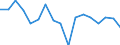 Statistical classification of economic activities in the European Community (NACE Rev. 1.1): Total - all NACE activities / Labour force and employment status: Employed persons / Working time: Total / Age class: From 15 to 24 years / Sex: Females / Unit of measure: Hour / Geopolitical entity (reporting): Luxembourg