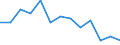 Statistical classification of economic activities in the European Community (NACE Rev. 1.1): Total - all NACE activities / Labour force and employment status: Employed persons / Working time: Total / Age class: From 15 to 24 years / Sex: Females / Unit of measure: Hour / Geopolitical entity (reporting): Hungary