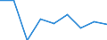 Statistical classification of economic activities in the European Community (NACE Rev. 1.1): Total - all NACE activities / Labour force and employment status: Employed persons / Working time: Total / Age class: From 15 to 24 years / Sex: Females / Unit of measure: Hour / Geopolitical entity (reporting): Malta