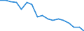 Statistical classification of economic activities in the European Community (NACE Rev. 1.1): Total - all NACE activities / Labour force and employment status: Employed persons / Working time: Total / Age class: From 15 to 24 years / Sex: Females / Unit of measure: Hour / Geopolitical entity (reporting): Netherlands