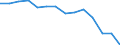 Statistical classification of economic activities in the European Community (NACE Rev. 1.1): Total - all NACE activities / Labour force and employment status: Employed persons / Working time: Total / Age class: From 15 to 24 years / Sex: Females / Unit of measure: Hour / Geopolitical entity (reporting): Austria