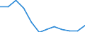 Statistical classification of economic activities in the European Community (NACE Rev. 1.1): Total - all NACE activities / Labour force and employment status: Employed persons / Working time: Total / Age class: From 15 to 24 years / Sex: Females / Unit of measure: Hour / Geopolitical entity (reporting): Poland