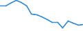 Statistical classification of economic activities in the European Community (NACE Rev. 1.1): Total - all NACE activities / Labour force and employment status: Employed persons / Working time: Total / Age class: From 15 to 24 years / Sex: Females / Unit of measure: Hour / Geopolitical entity (reporting): Portugal