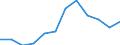 Statistical classification of economic activities in the European Community (NACE Rev. 1.1): Total - all NACE activities / Labour force and employment status: Employed persons / Working time: Total / Age class: From 15 to 24 years / Sex: Females / Unit of measure: Hour / Geopolitical entity (reporting): Romania