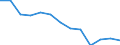 Statistical classification of economic activities in the European Community (NACE Rev. 1.1): Total - all NACE activities / Labour force and employment status: Employed persons / Working time: Total / Age class: From 15 to 24 years / Sex: Females / Unit of measure: Hour / Geopolitical entity (reporting): Slovenia
