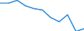 Statistical classification of economic activities in the European Community (NACE Rev. 1.1): Total - all NACE activities / Labour force and employment status: Employed persons / Working time: Total / Age class: From 15 to 24 years / Sex: Females / Unit of measure: Hour / Geopolitical entity (reporting): Slovakia