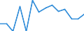 Statistical classification of economic activities in the European Community (NACE Rev. 1.1): Total - all NACE activities / Labour force and employment status: Employed persons / Working time: Total / Age class: From 15 to 24 years / Sex: Females / Unit of measure: Hour / Geopolitical entity (reporting): Finland