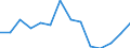 Statistical classification of economic activities in the European Community (NACE Rev. 1.1): Total - all NACE activities / Labour force and employment status: Employed persons / Working time: Total / Age class: From 15 to 24 years / Sex: Females / Unit of measure: Hour / Geopolitical entity (reporting): Sweden