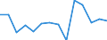 Statistical classification of economic activities in the European Community (NACE Rev. 1.1): Total - all NACE activities / Labour force and employment status: Employed persons / Working time: Total / Age class: From 15 to 24 years / Sex: Females / Unit of measure: Hour / Geopolitical entity (reporting): Iceland