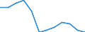 Insgesamt - alle NACE-Wirtschaftszweige / Erwerbstätige / Insgesamt / 15 bis 24 Jahre / Insgesamt / Stunde / Tschechien