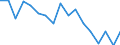 Insgesamt - alle NACE-Wirtschaftszweige / Erwerbstätige / Insgesamt / 15 bis 24 Jahre / Insgesamt / Stunde / Dänemark