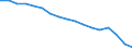 Insgesamt - alle NACE-Wirtschaftszweige / Erwerbstätige / Insgesamt / 15 bis 24 Jahre / Insgesamt / Stunde / Deutschland (bis 1990 früheres Gebiet der BRD)