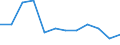 Insgesamt - alle NACE-Wirtschaftszweige / Erwerbstätige / Insgesamt / 15 bis 24 Jahre / Insgesamt / Stunde / Estland