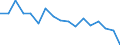 Insgesamt - alle NACE-Wirtschaftszweige / Erwerbstätige / Insgesamt / 15 bis 24 Jahre / Insgesamt / Stunde / Luxemburg