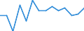 Insgesamt - alle NACE-Wirtschaftszweige / Erwerbstätige / Insgesamt / 15 bis 24 Jahre / Insgesamt / Stunde / Finnland