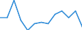 Total - all NACE activities / Employed persons / Total / From 15 to 24 years / Total / Hour / Switzerland