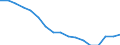 Insgesamt - alle NACE-Wirtschaftszweige / Erwerbstätige / Insgesamt / 15 bis 24 Jahre / Insgesamt / Stunde / Vereinigtes Königreich