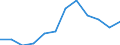 Insgesamt - alle NACE-Wirtschaftszweige / Erwerbstätige / Insgesamt / 15 bis 24 Jahre / Frauen / Stunde / Rumänien