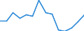 Insgesamt - alle NACE-Wirtschaftszweige / Erwerbstätige / Insgesamt / 15 bis 24 Jahre / Frauen / Stunde / Schweden