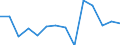 Total - all NACE activities / Employed persons / Total / From 15 to 24 years / Females / Hour / Iceland