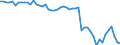 International Standard Classification of Occupations 2008 (ISCO-08): Total / Activity and employment status: Employed persons / Working time: Total / Age class: From 15 to 24 years / Sex: Total / Unit of measure: Hour / Geopolitical entity (reporting): Luxembourg