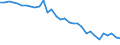 International Standard Classification of Occupations 2008 (ISCO-08): Total / Activity and employment status: Employed persons / Working time: Total / Age class: From 15 to 24 years / Sex: Total / Unit of measure: Hour / Geopolitical entity (reporting): Austria