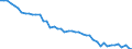 International Standard Classification of Occupations 2008 (ISCO-08): Total / Activity and employment status: Employed persons / Working time: Total / Age class: From 15 to 24 years / Sex: Total / Unit of measure: Hour / Geopolitical entity (reporting): Portugal