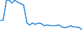 Internationale Standardklassifikation der Berufe 2008 (ISCO-08): Insgesamt / Erwerbstätigkeits- und Beschäftigungsstatus: Erwerbstätige / Arbeitszeit: Insgesamt / Altersklasse: 15 bis 24 Jahre / Geschlecht: Insgesamt / Maßeinheit: Stunde / Geopolitische Meldeeinheit: Norwegen